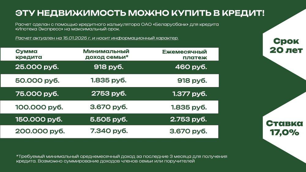 Уютная 1-комнатная квартира в ЖК «Современный» в г. Фаниполь | Агентство недвижимости Greenman Realty Group