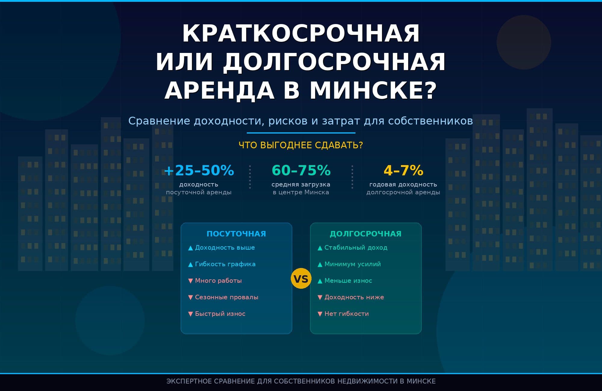 Краткосрочная или долгосрочная аренда: что выгоднее сдавать собственнику в 2026 году | Агентство недвижимости Greenman Realty Group