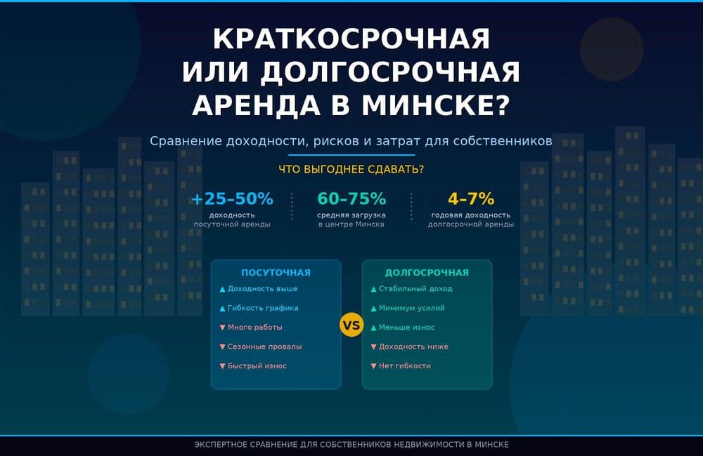 Краткосрочная или долгосрочная аренда: что выгоднее сдавать собственнику в 2026 году | Агентство недвижимости Greenman Realty Group
